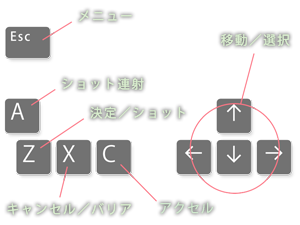 キーボード